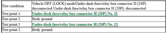 Multiplex Integrated Control Unit (Micu) - Diagnostics